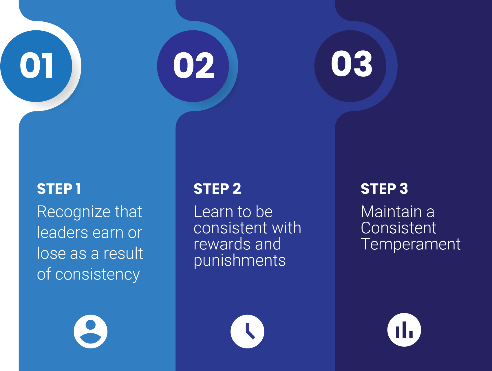 how to be consistent: 3 steps for the experienced leader 